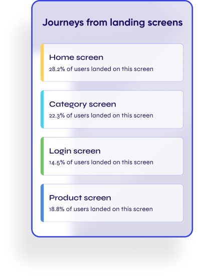 Contentsquare — journey from landing screens